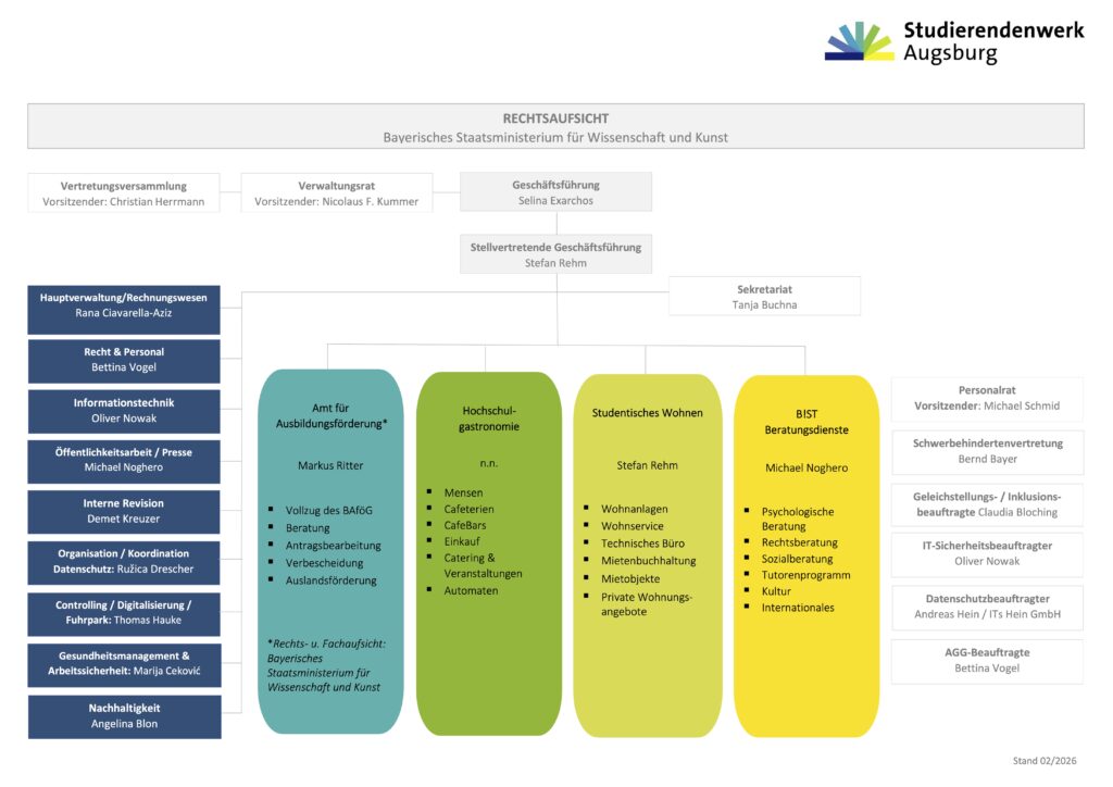 2026 02 10 Organigramm extern